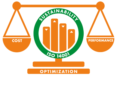 Ynvolve Iso 14001 Sustainability